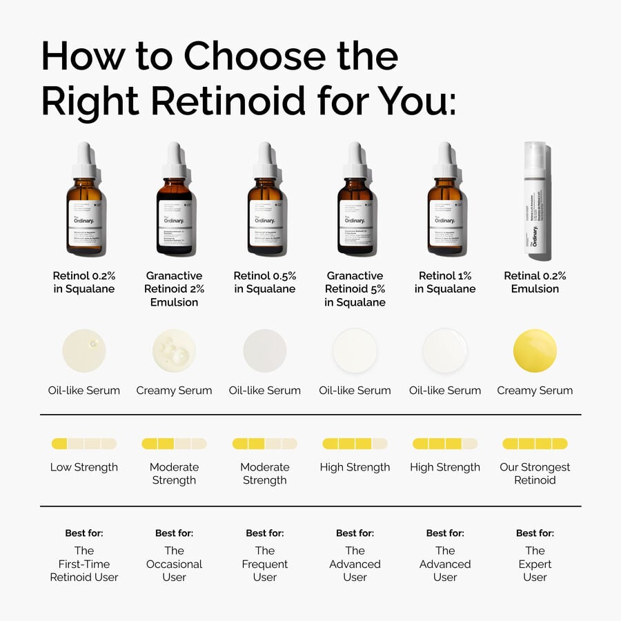 granactive-retinoid-2-emulsion-e8 FY25-D41247-ORD-Web-PDP-Gran-2pct-Eml-1x1-EN-5.jpg