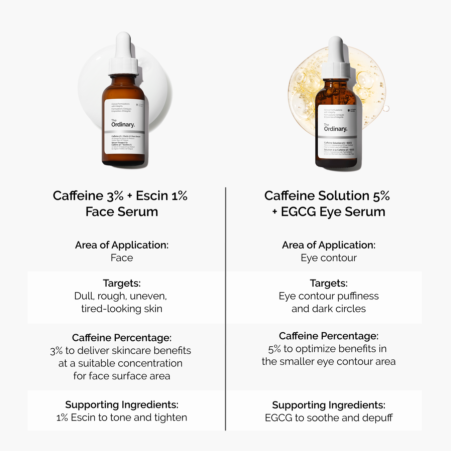 caffeine-3-escin-1-face-serum-v7 caffeine-serum-comparison-graphic.png