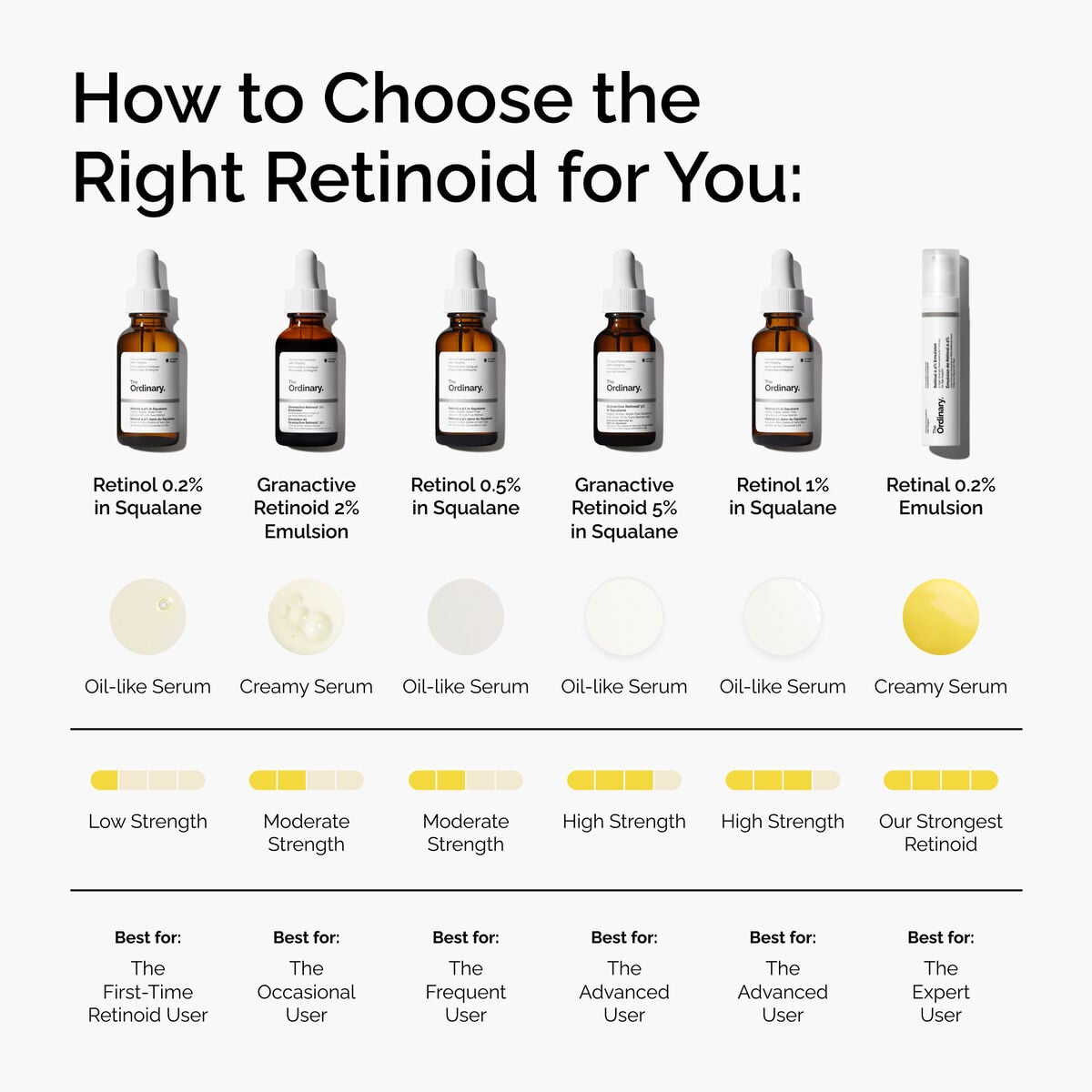 retinal-0-2-emulsion-h6 FY25-D41247-ORD-Web-PDP-Rtnl-02pct-Eml-1x1-EN-5.jpg