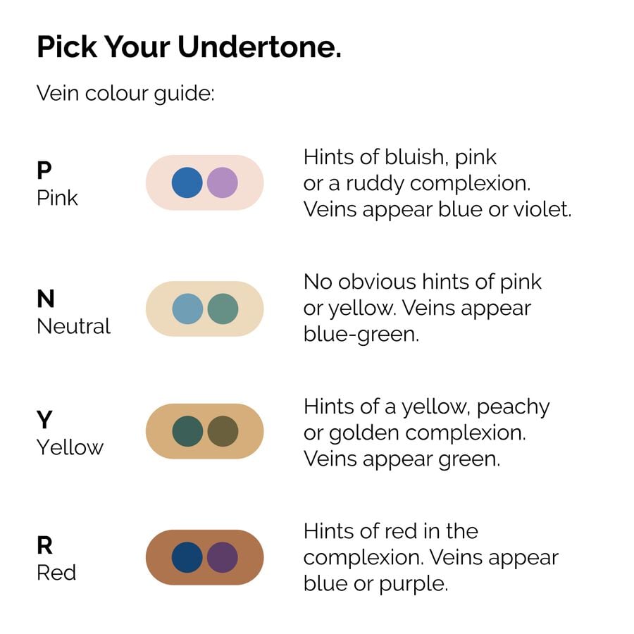 serum-foundation-u0 ORD-Web-PDP-Pick-Your-Serum-Foundation-Graphic_Frame-02.jpg